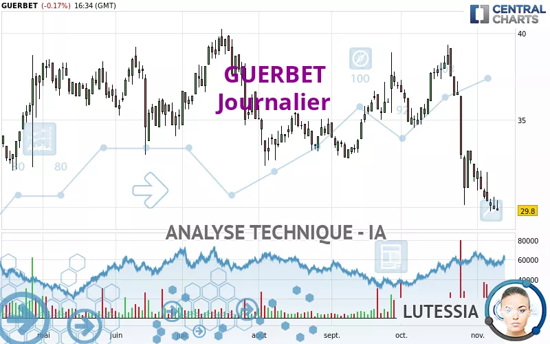 GUERBET - Diario