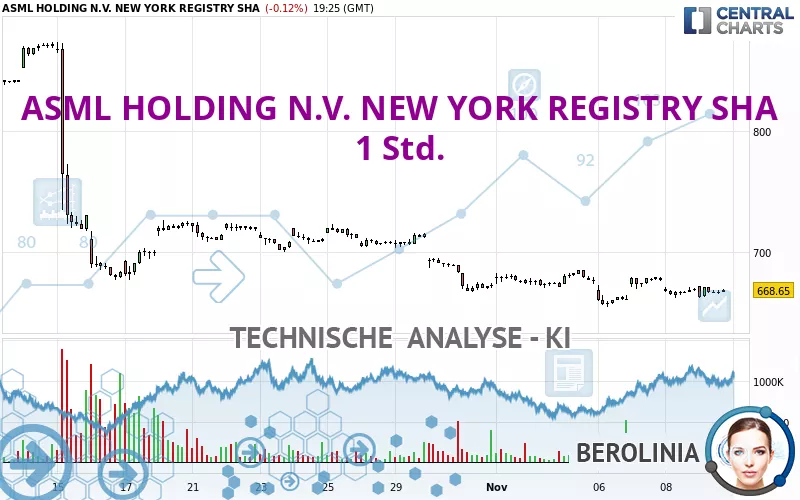 ASML HOLDING N.V. NEW YORK REGISTRY SHA - 1 Std.