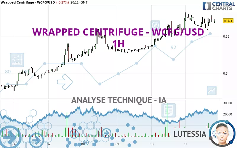 WRAPPED CENTRIFUGE - WCFG/USD - 1H