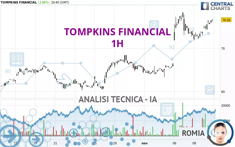 TOMPKINS FINANCIAL - 1H