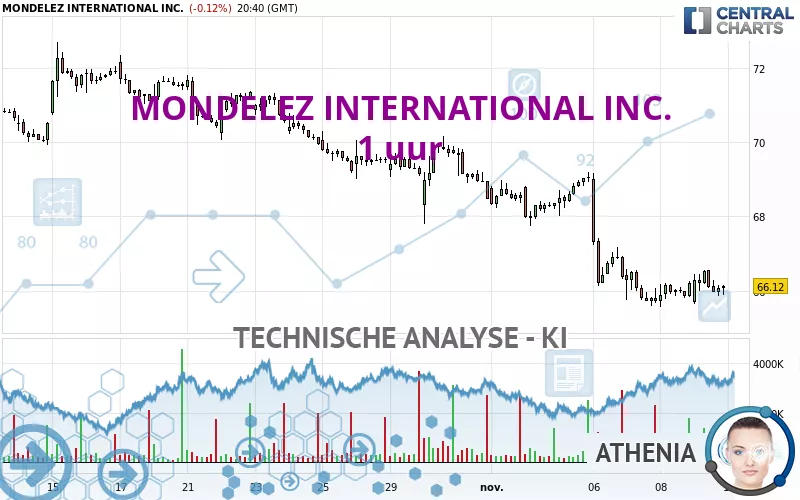 MONDELEZ INTERNATIONAL INC. - 1H