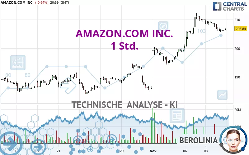 AMAZON.COM INC. - 1H