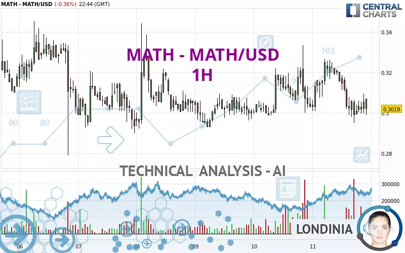 MATH - MATH/USD - 1H