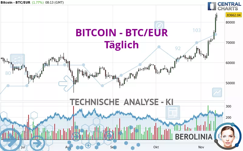 BITCOIN - BTC/EUR - Daily