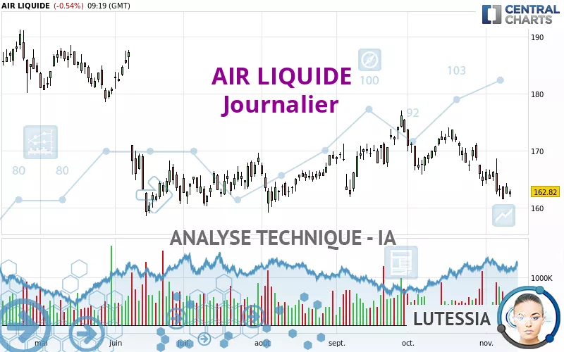 AIR LIQUIDE - Täglich