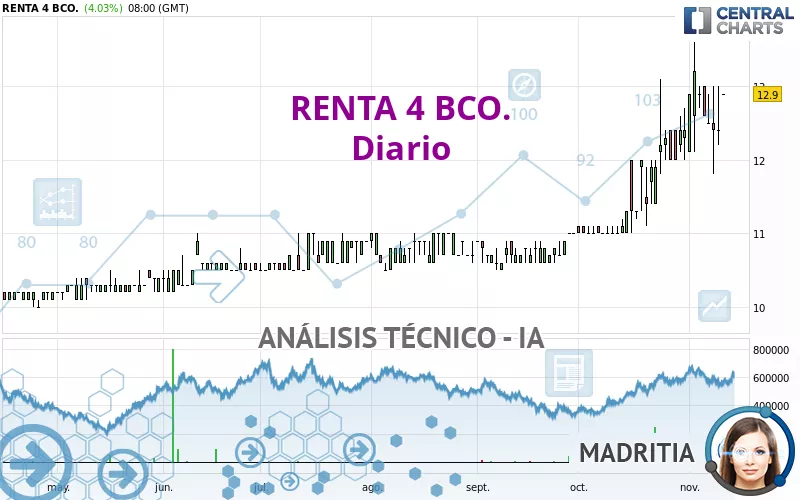 RENTA 4 BCO. - Diario