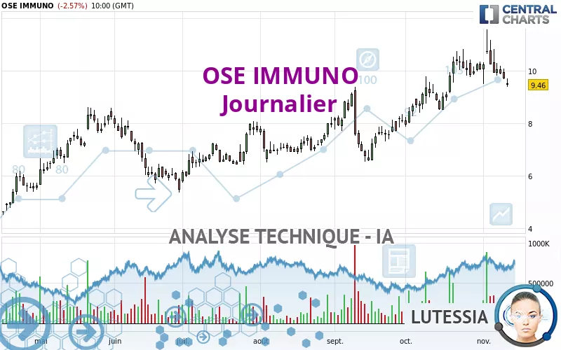 OSE IMMUNO - Journalier