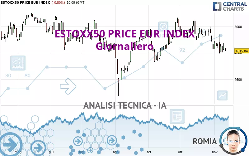 ESTOXX50 PRICE EUR INDEX - Journalier