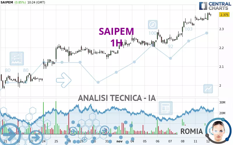 SAIPEM - 1H