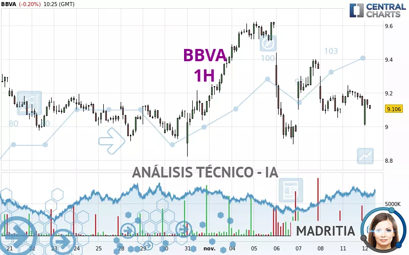 BBVA - 1H