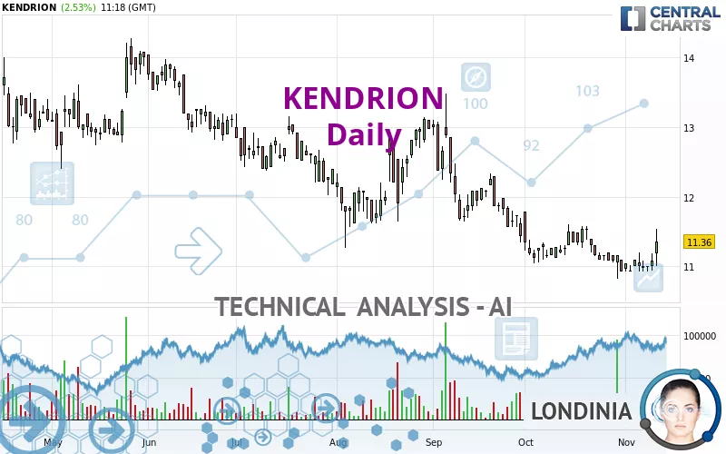 KENDRION - Diario