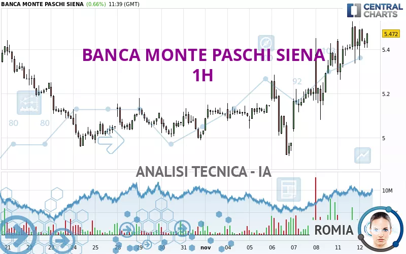 BANCA MONTE PASCHI SIENA - 1H