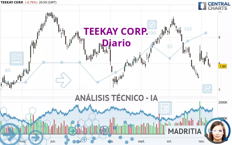 TEEKAY CORP. - Diario