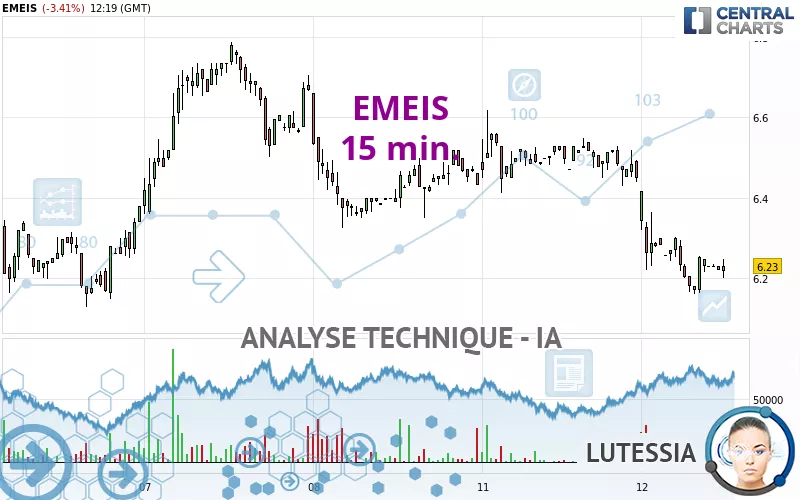 EMEIS - 15 min.