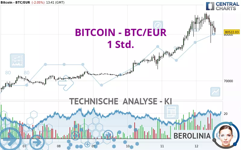 BITCOIN - BTC/EUR - 1 uur