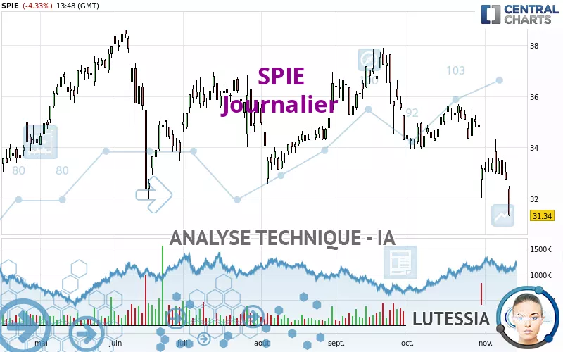 SPIE - Journalier