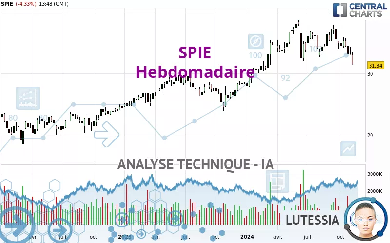 SPIE - Hebdomadaire