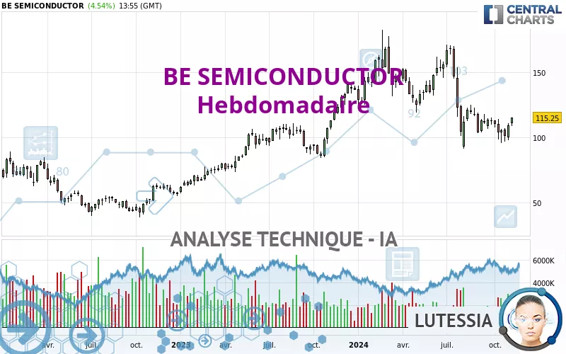 BE SEMICONDUCTOR - Hebdomadaire