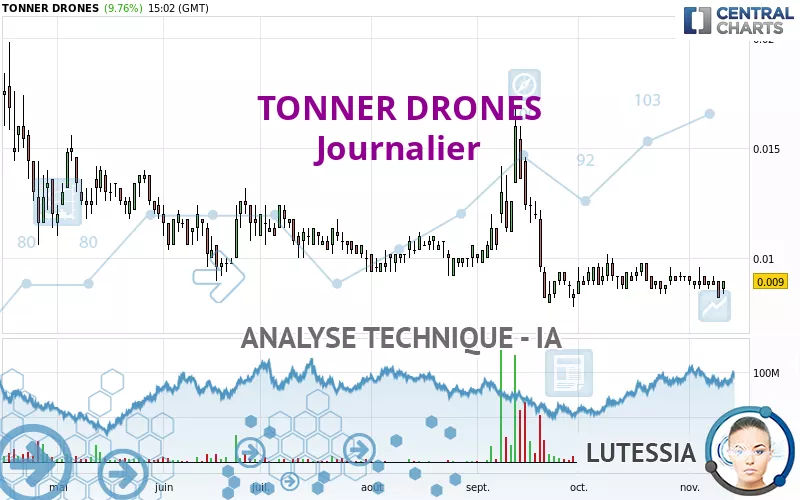 TONNER DRONES - Journalier