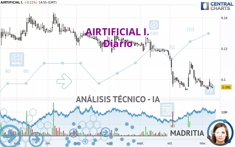 AIRTIFICIAL I. - Daily