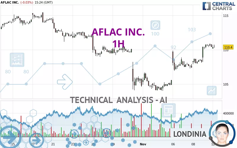 AFLAC INC. - 1H