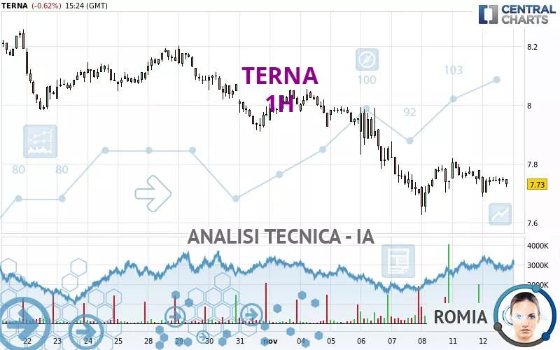 TERNA - 1H