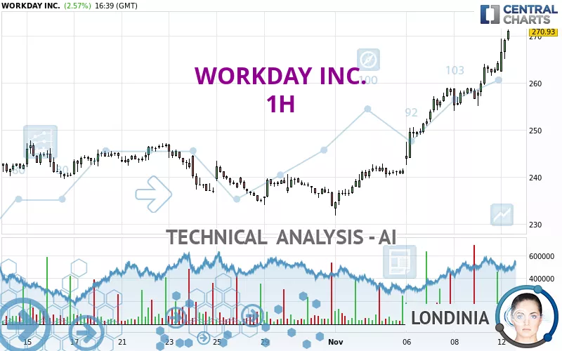 WORKDAY INC. - 1H