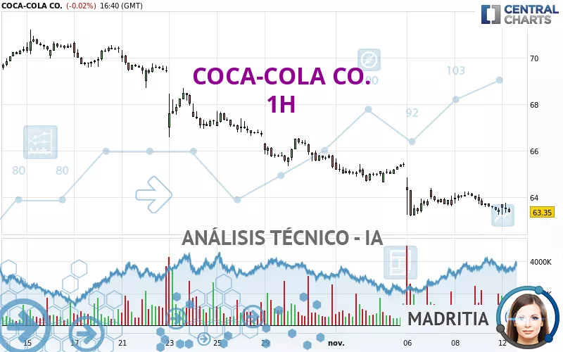 COCA-COLA CO. - 1H