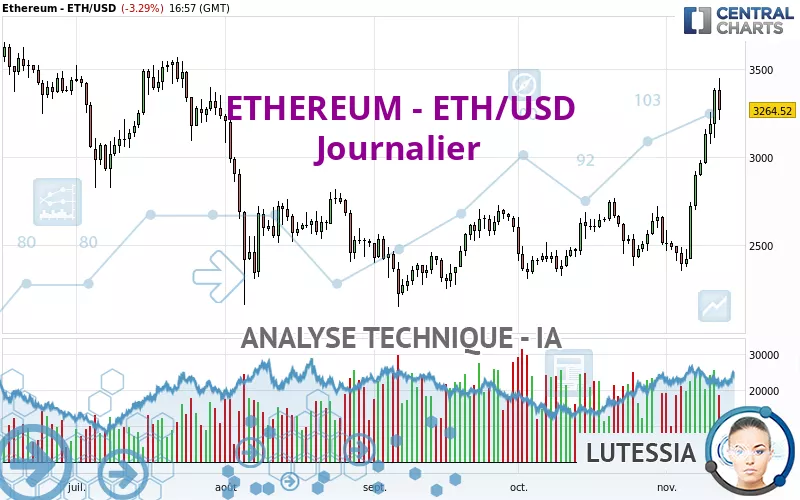 ETHEREUM - ETH/USD - Journalier