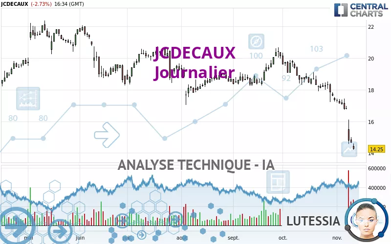 JCDECAUX - Journalier