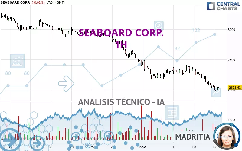 SEABOARD CORP. - 1H