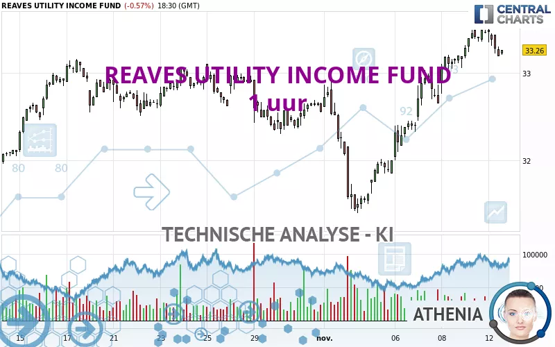 REAVES UTILITY INCOME FUND - 1H