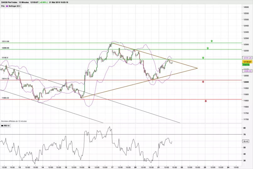 DAX40 PERF INDEX - 15 min.