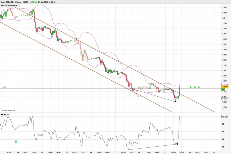 GBP/USD - 1 uur