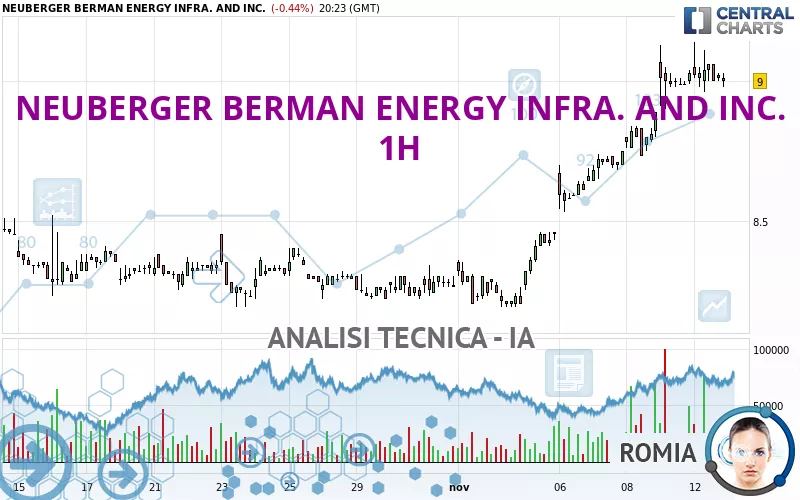 NEUBERGER BERMAN ENERGY INFRA. AND INC. - 1H