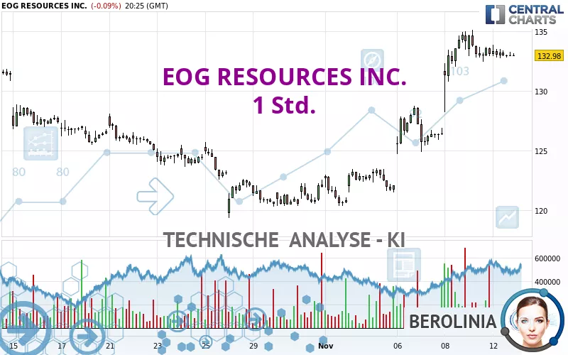 EOG RESOURCES INC. - 1 Std.