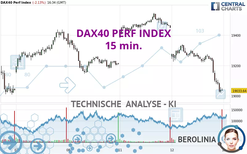 DAX40 PERF INDEX - 15 min.