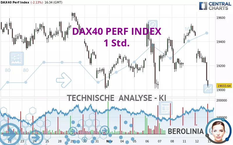 DAX40 PERF INDEX - 1 Std.