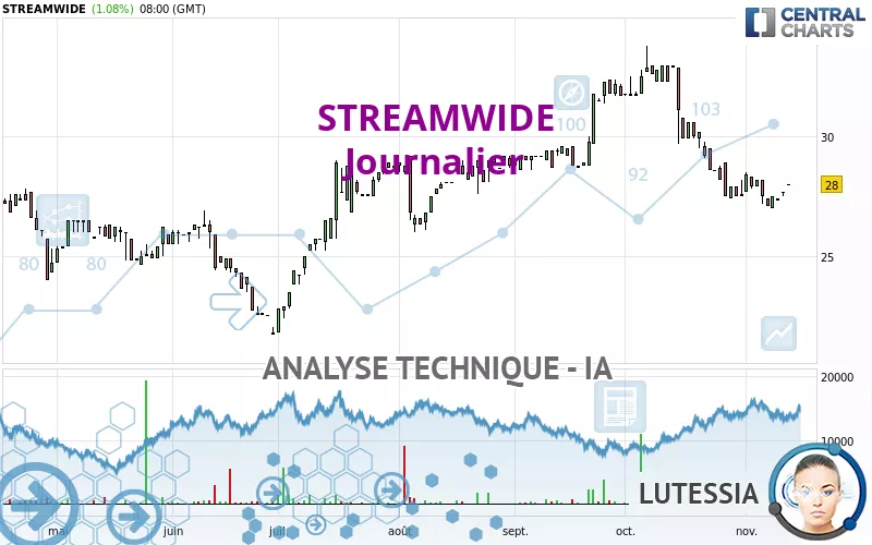 STREAMWIDE - Täglich