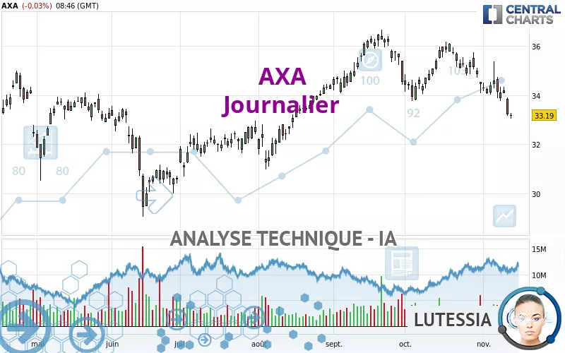 AXA - Täglich