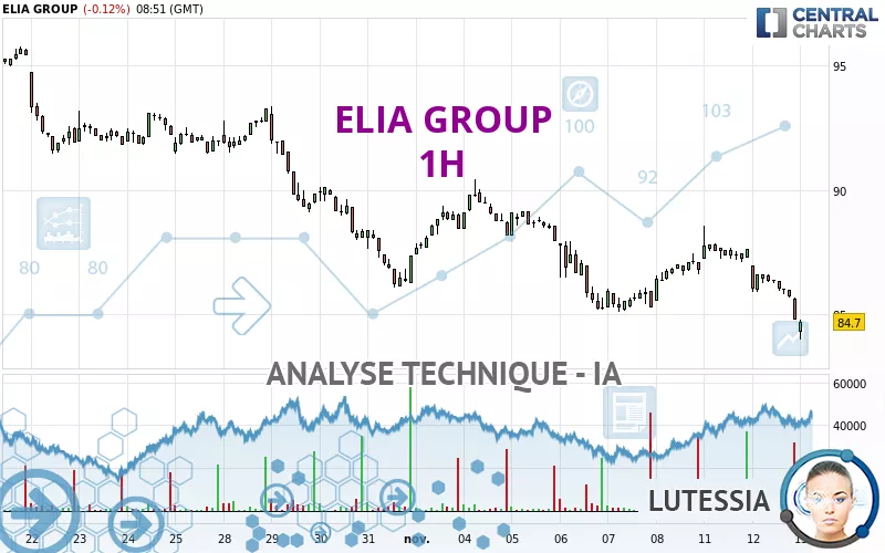 ELIA GROUP - 1H