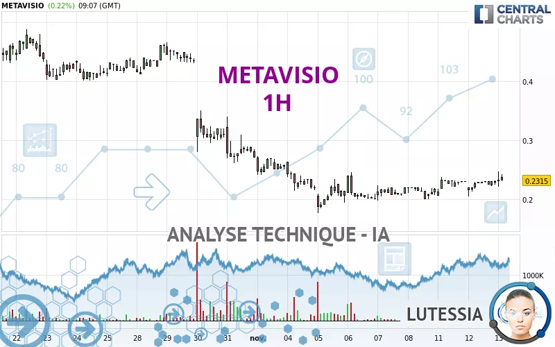 METAVISIO - 1H