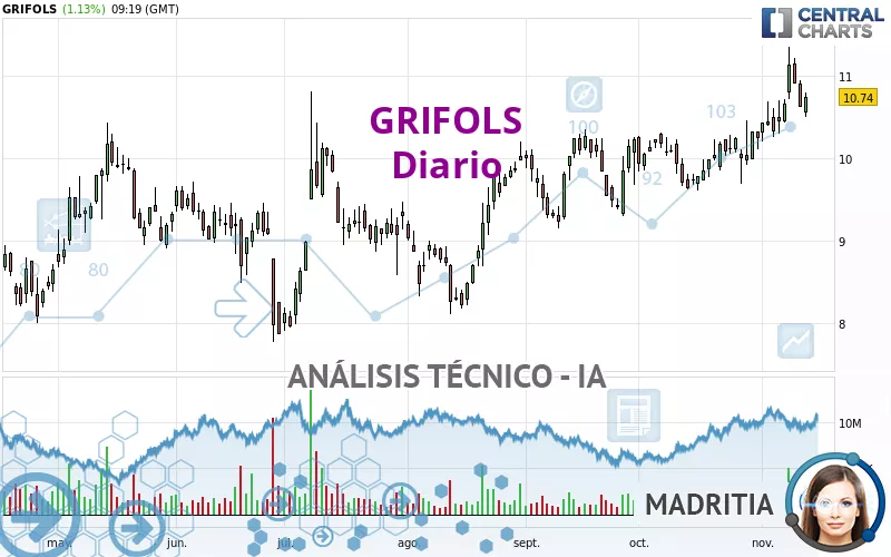 GRIFOLS - Diario