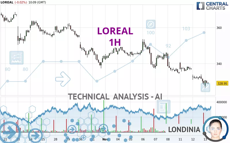 LOREAL - 1H