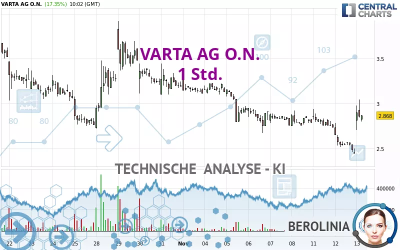 VARTA AG O.N. - 1 Std.