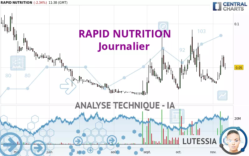 RAPID NUTRITION - Journalier