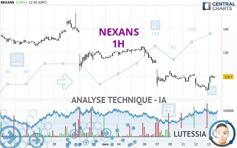 NEXANS - 1H