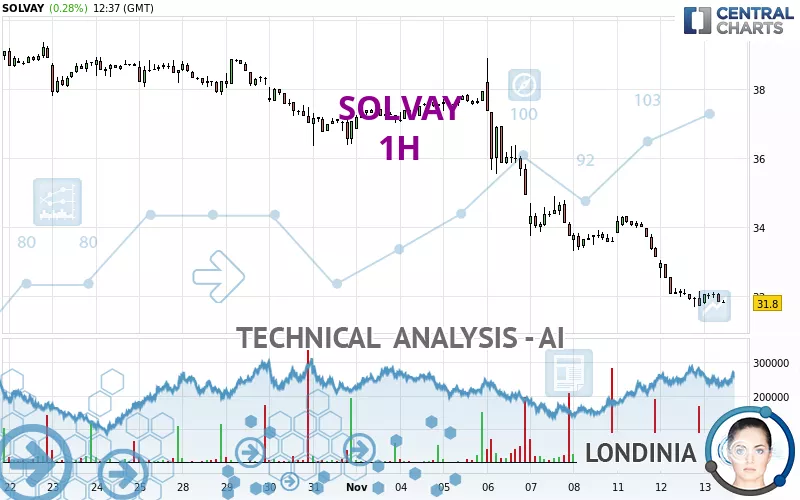 SOLVAY - 1H