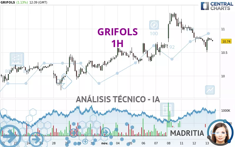 GRIFOLS - 1H