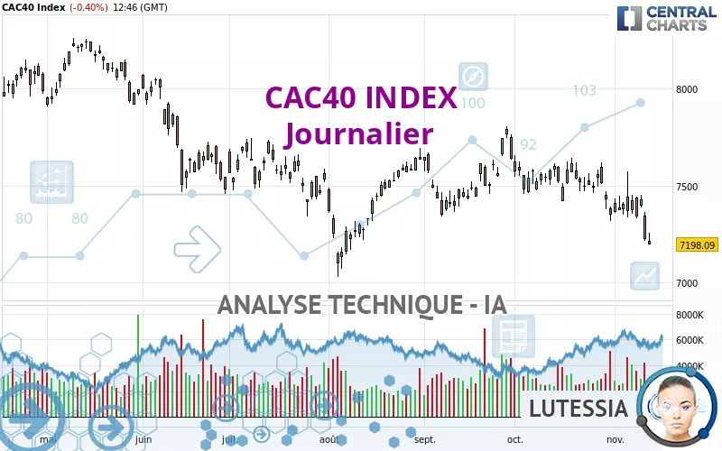 CAC40 INDEX - Daily